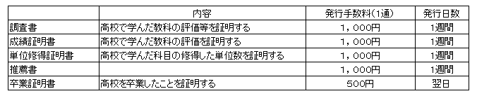 種類手数料表