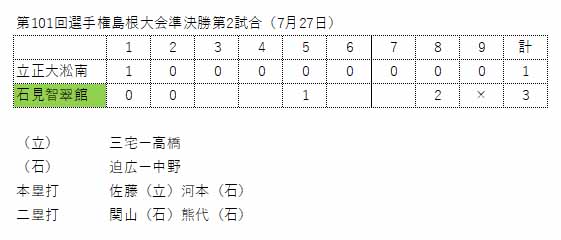 準決勝スコアー