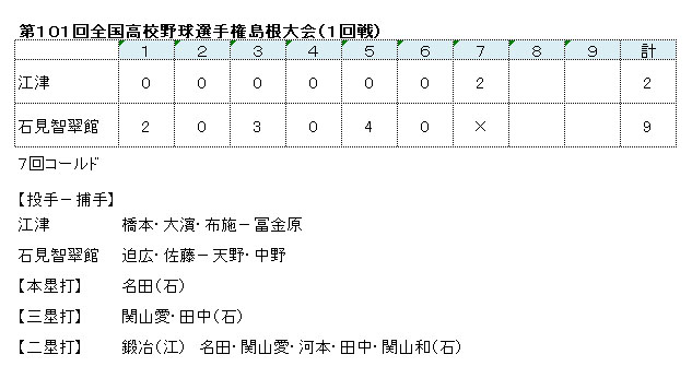 20190715結果