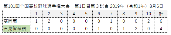 甲子園高岡商業戦